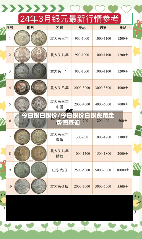 今日银白银价/今日银价白银费用走势图查询
