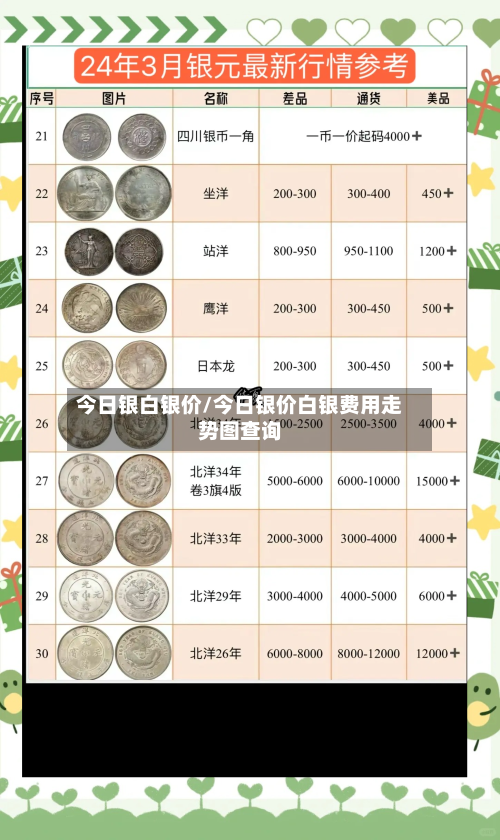 今日银白银价/今日银价白银费用走势图查询-第2张图片