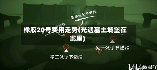橡胶20号费用走势(光遇墓土城堡在哪里)-第2张图片