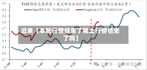 近来【本轮行情结束了稀土行情结束了吗】-第2张图片