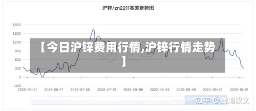 【今日沪锌费用行情,沪锌行情走势】-第2张图片