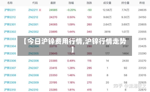 【今日沪锌费用行情,沪锌行情走势】