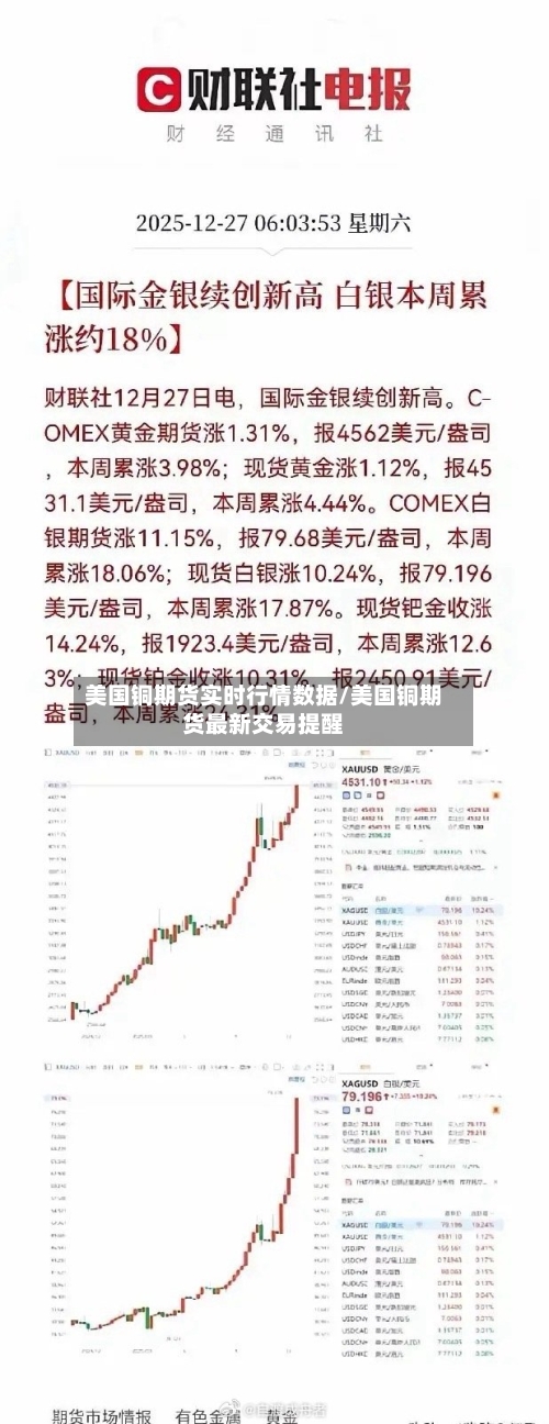 美国铜期货实时行情数据/美国铜期货最新交易提醒