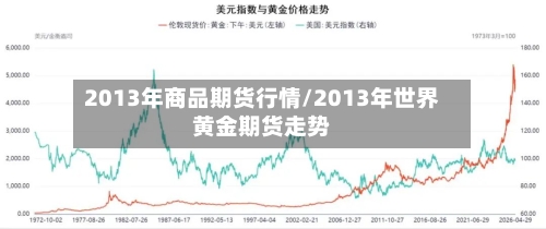 2013年商品期货行情/2013年世界黄金期货走势