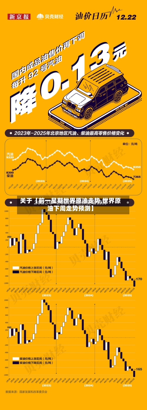 关于【前一星期世界原油走势,世界原油下周走势预测】-第3张图片