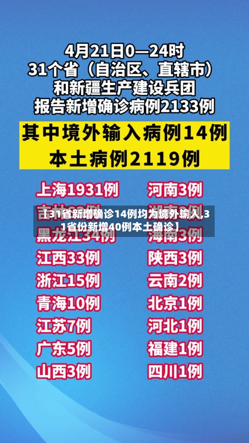 【31省新增确诊14例均为境外输入,31省份新增40例本土确诊】