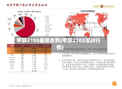 甲醇2105最新走势(甲醇2703实时行情)
