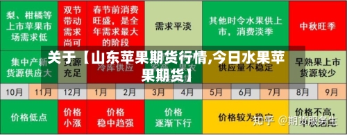 关于【山东苹果期货行情,今日水果苹果期货】