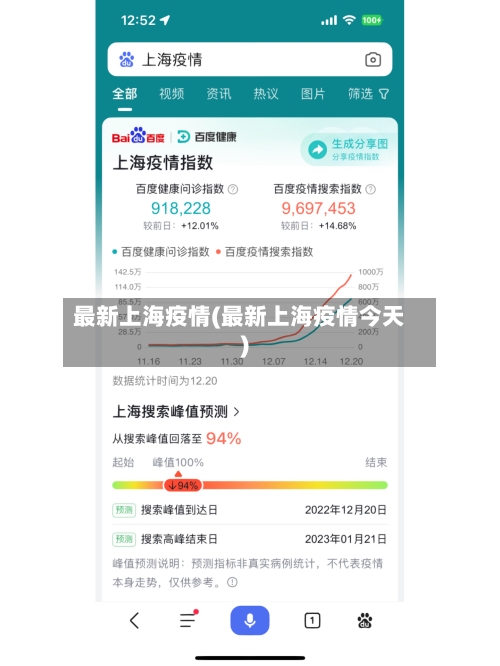 最新上海疫情(最新上海疫情今天)