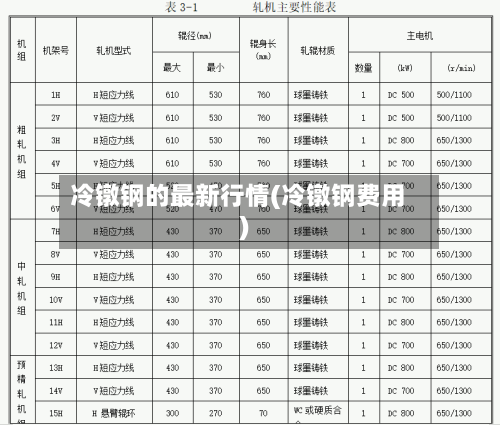 冷镦钢的最新行情(冷镦钢费用)