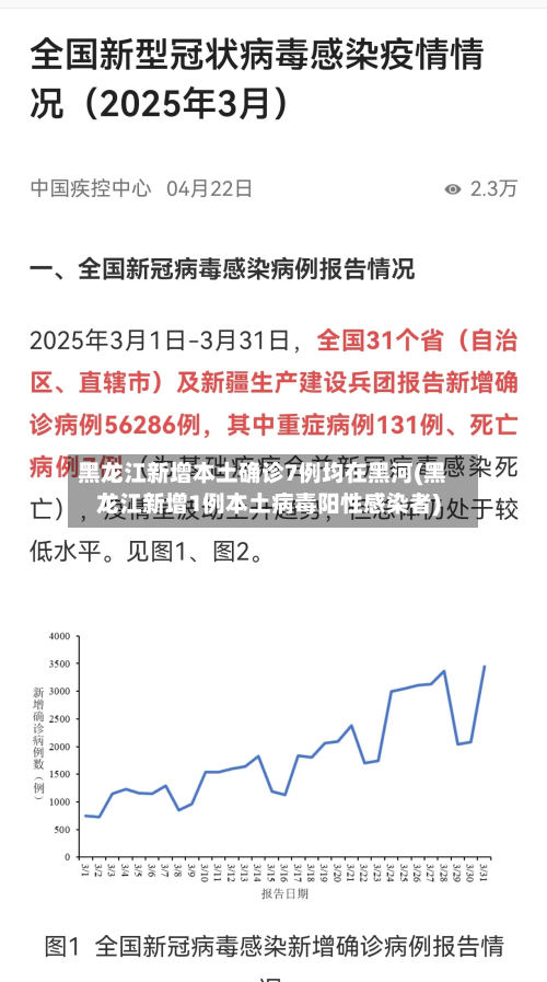 黑龙江新增本土确诊7例均在黑河(黑龙江新增1例本土病毒阳性感染者)-第3张图片