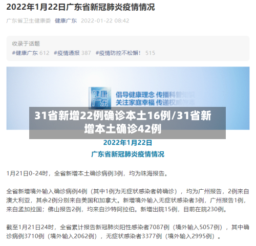 31省新增22例确诊本土16例/31省新增本土确诊42例