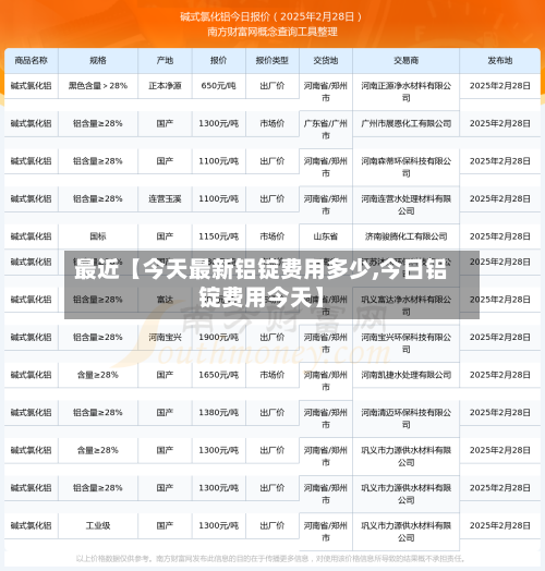 最近【今天最新铝锭费用多少,今日铝锭费用今天】-第2张图片