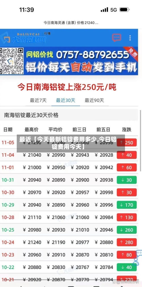 最近【今天最新铝锭费用多少,今日铝锭费用今天】-第3张图片