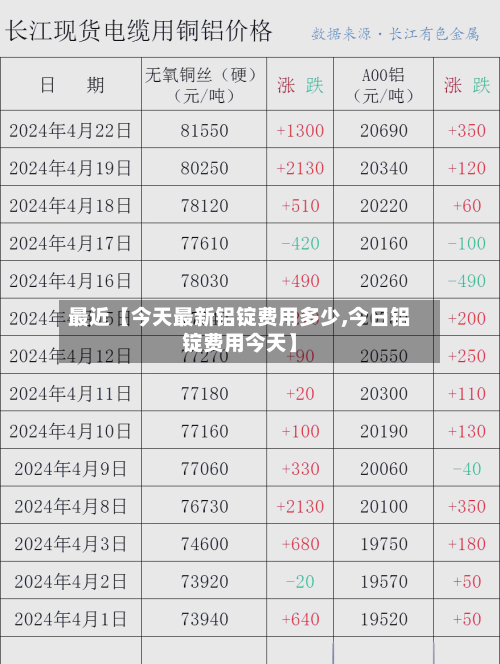 最近【今天最新铝锭费用多少,今日铝锭费用今天】