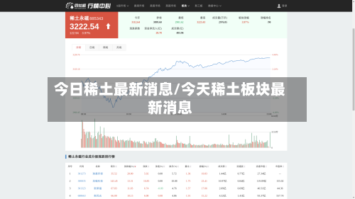 今日稀土最新消息/今天稀土板块最新消息