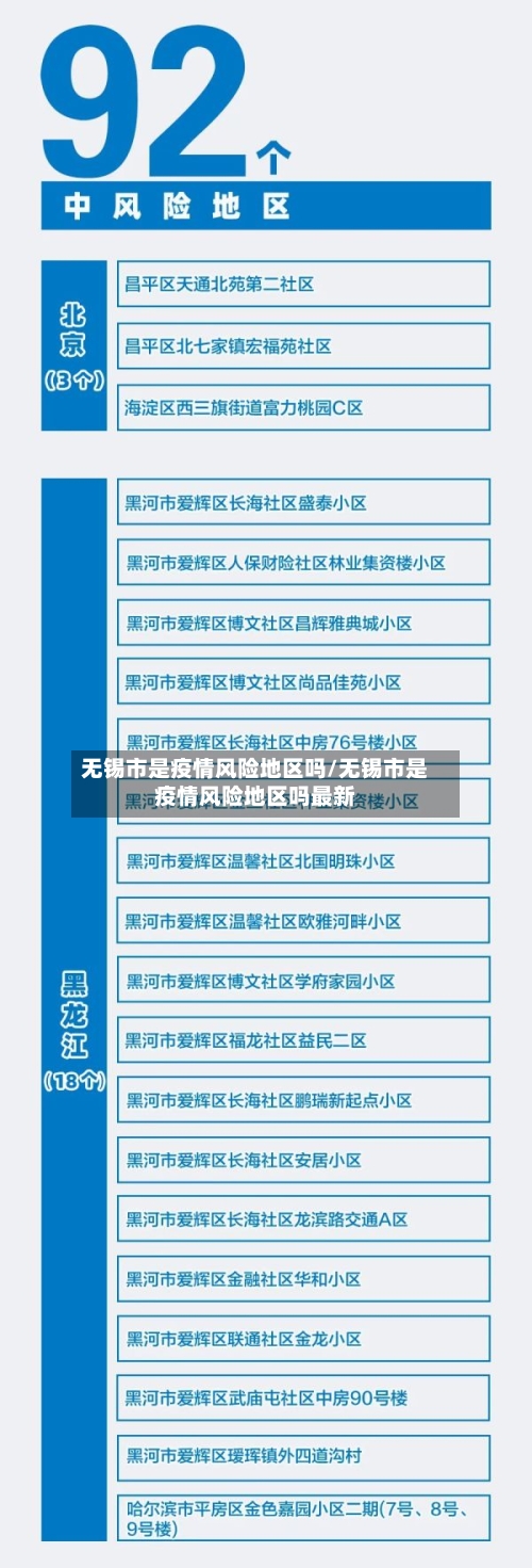 无锡市是疫情风险地区吗/无锡市是疫情风险地区吗最新