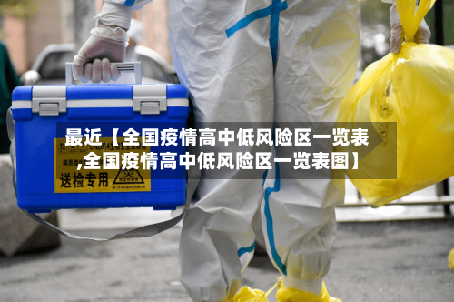 最近【全国疫情高中低风险区一览表,全国疫情高中低风险区一览表图】