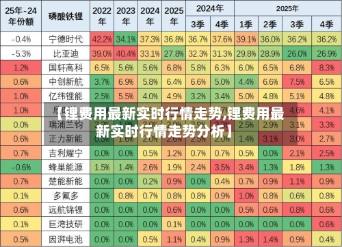 【锂费用最新实时行情走势,锂费用最新实时行情走势分析】