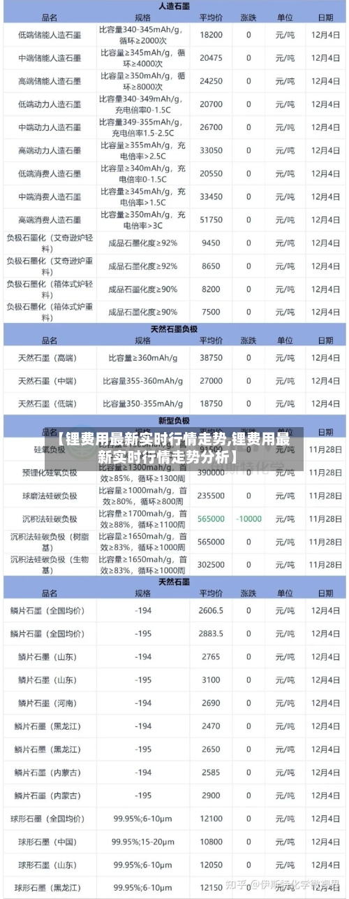 【锂费用最新实时行情走势,锂费用最新实时行情走势分析】-第2张图片