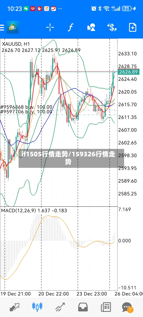 if1505行情走势/159326行情走势-第2张图片