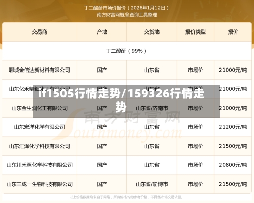 if1505行情走势/159326行情走势-第3张图片