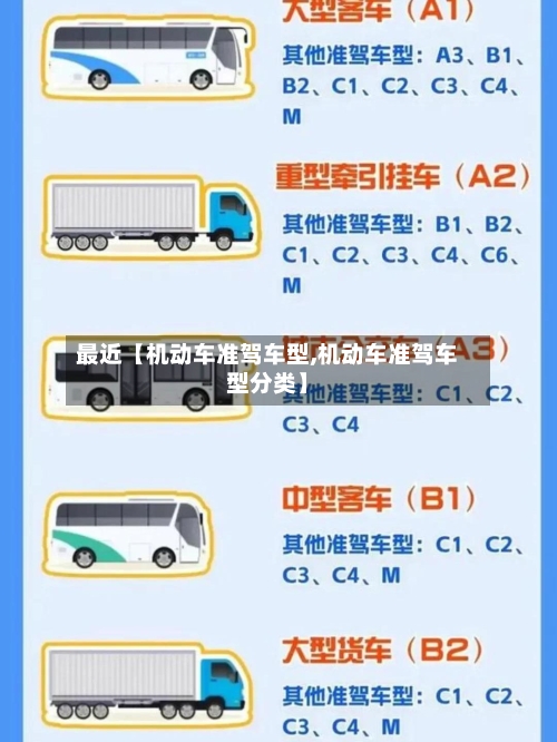 最近【机动车准驾车型,机动车准驾车型分类】-第3张图片