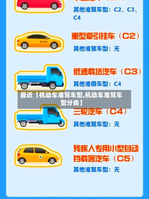最近【机动车准驾车型,机动车准驾车型分类】-第2张图片
