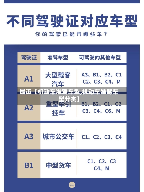 最近【机动车准驾车型,机动车准驾车型分类】