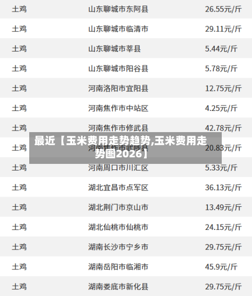 最近【玉米费用走势趋势,玉米费用走势图2026】-第3张图片