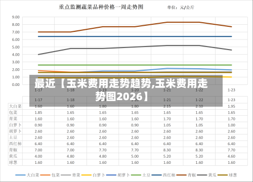 最近【玉米费用走势趋势,玉米费用走势图2026】-第2张图片