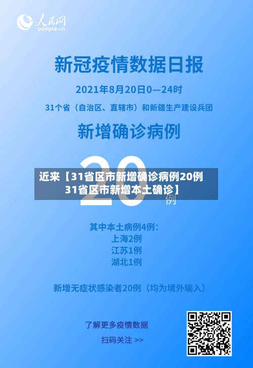 近来【31省区市新增确诊病例20例31省区市新增本土确诊】-第2张图片