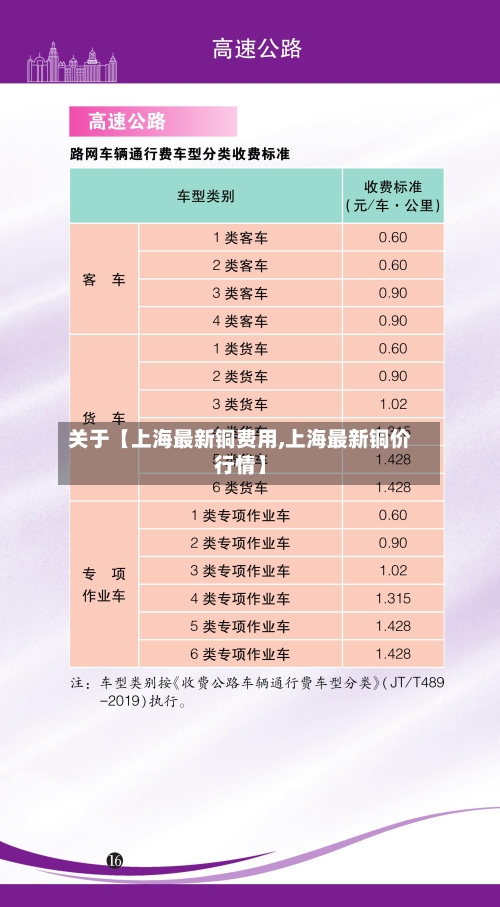 关于【上海最新铜费用,上海最新铜价行情】-第2张图片