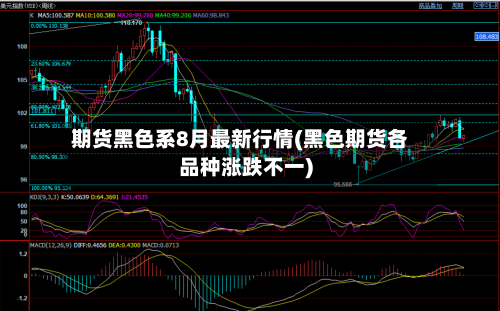 期货黑色系8月最新行情(黑色期货各品种涨跌不一)