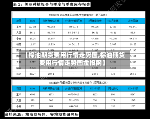 【棕油期货费用行情走势图,棕油期货费用行情走势图金投网】