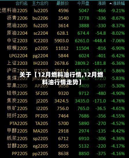 关于【12月燃料油行情,12月燃料油行情走势】