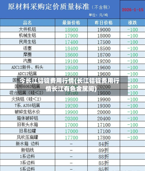 今长江铝锭费用行情(长江铝锭费用行情长江有色金属间)