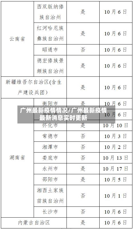 广州最新疫情情况/广州最新疫情最新消息实时更新-第2张图片