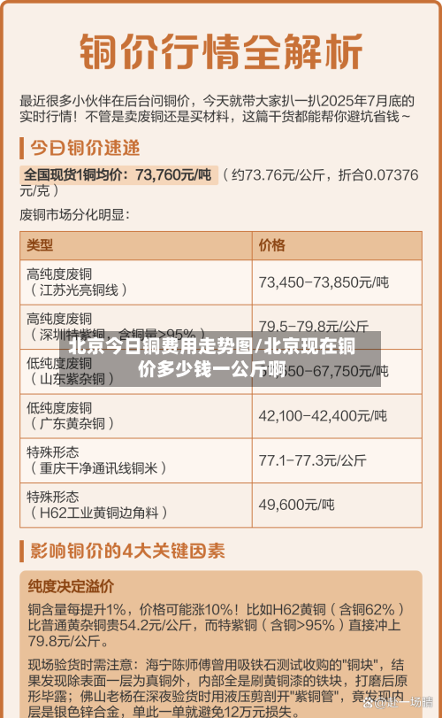 北京今日铜费用走势图/北京现在铜价多少钱一公斤啊-第2张图片