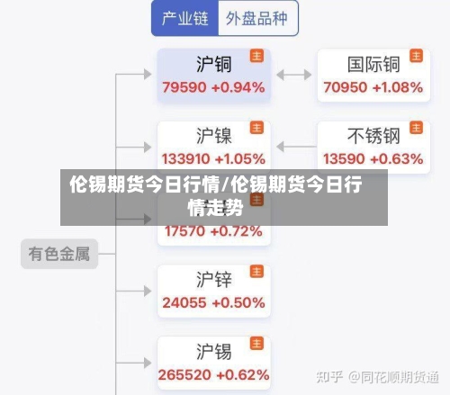 伦锡期货今日行情/伦锡期货今日行情走势