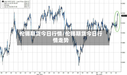 伦锡期货今日行情/伦锡期货今日行情走势-第2张图片