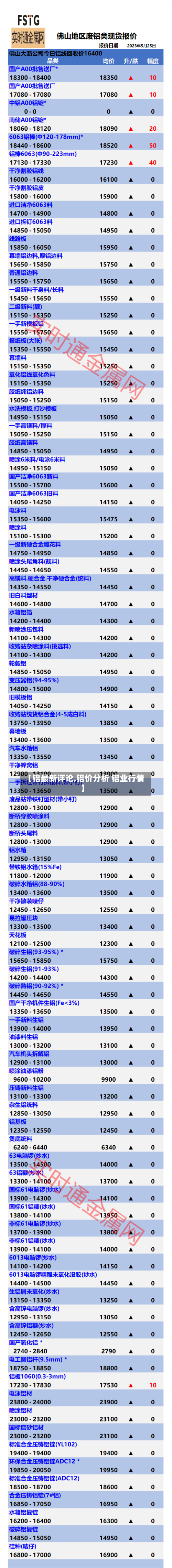 【铝最新评论,铝价分析 铝业行情】