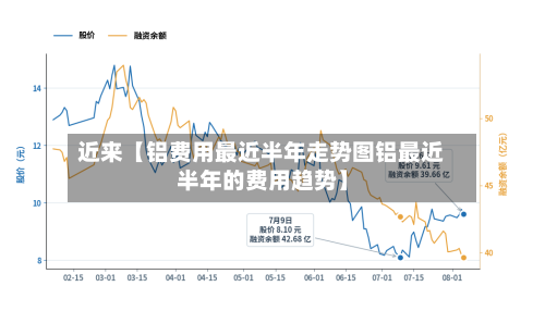 近来【铝费用最近半年走势图铝最近半年的费用趋势】-第3张图片