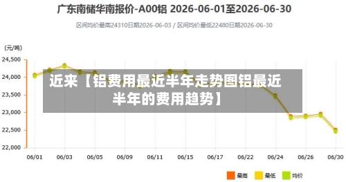 近来【铝费用最近半年走势图铝最近半年的费用趋势】