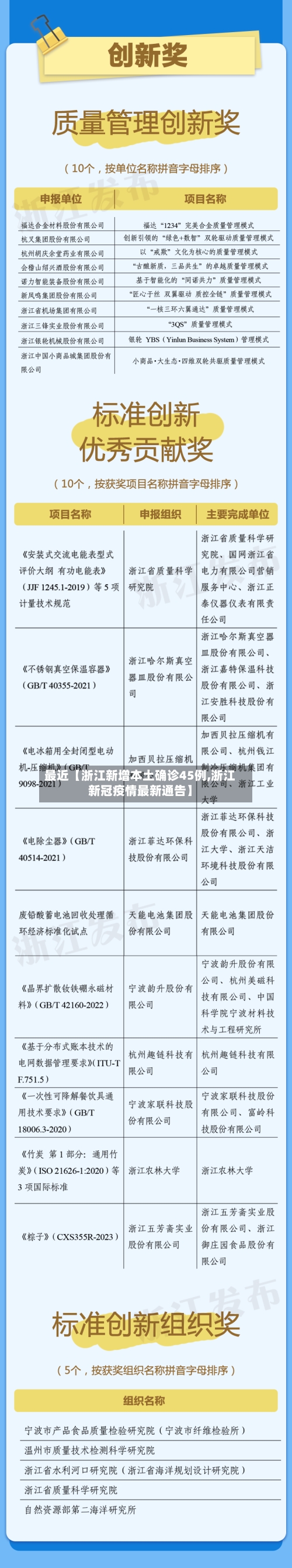 最近【浙江新增本土确诊45例,浙江新冠疫情最新通告】