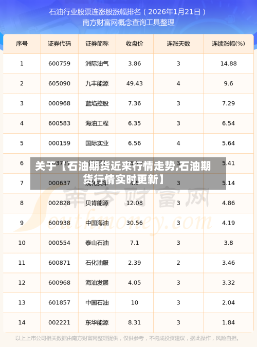 关于【石油期货近来行情走势,石油期货行情实时更新】