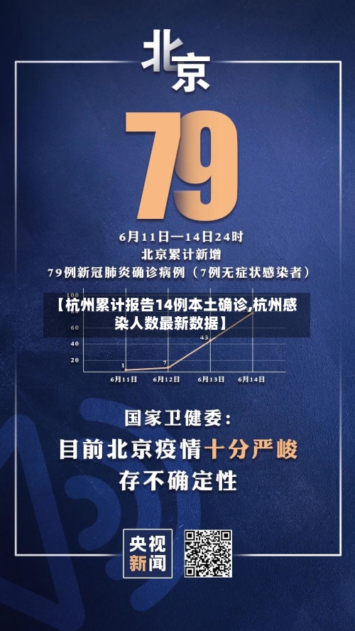 【杭州累计报告14例本土确诊,杭州感染人数最新数据】