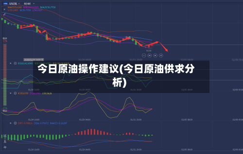 今日原油操作建议(今日原油供求分析)-第2张图片