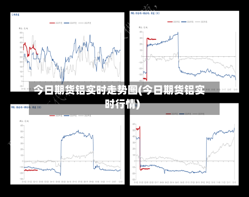 今日期货铝实时走势图(今日期货铝实时行情)