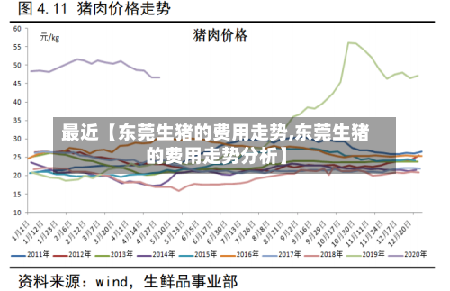 最近【东莞生猪的费用走势,东莞生猪的费用走势分析】